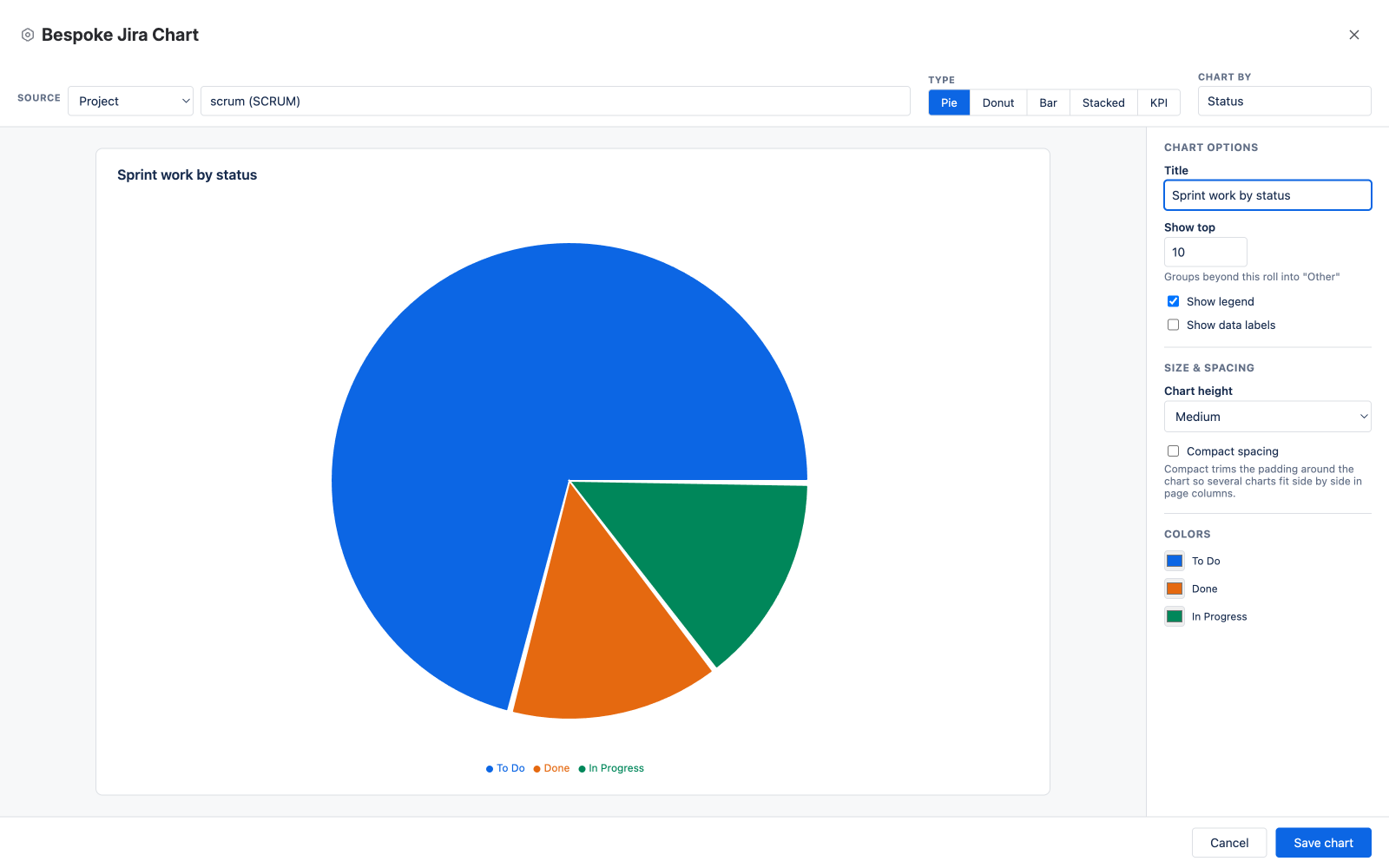 Bespoke fullscreen chart editor with a live pie chart preview, source toolbar and options rail